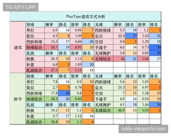 比卢普斯精准组织与挡拆牵制助活塞提升季后赛关键表现