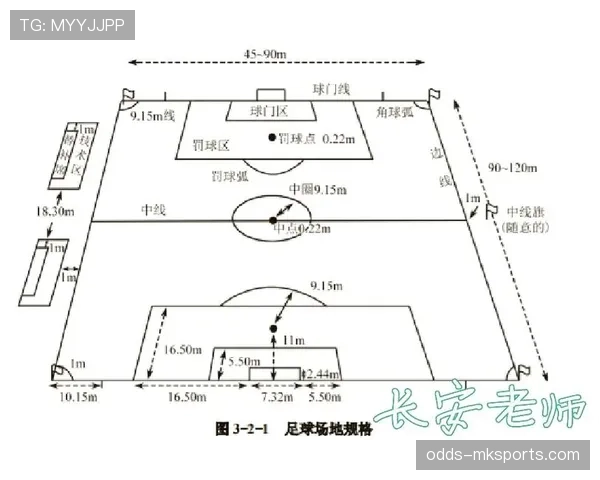 足球场尺寸规则详解及国际比赛标准要求解析
