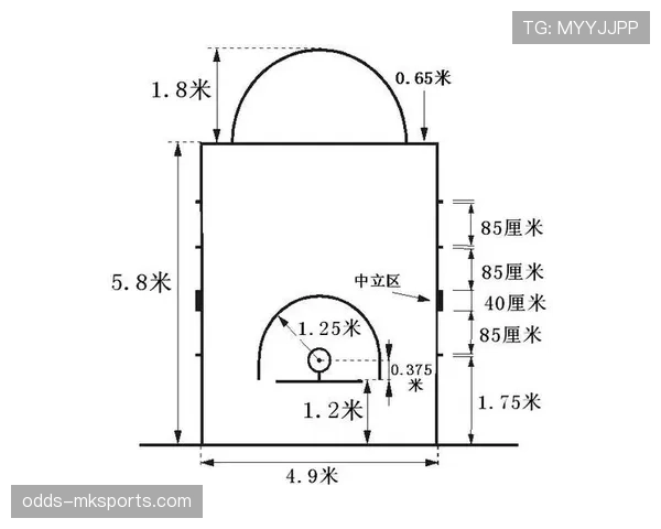 什么是篮球的底线规则？违反罚球线出界怎么判罚