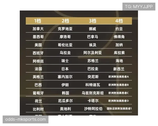 2026世界杯48支球队如何分成12个小组以及小组出线规则是什么