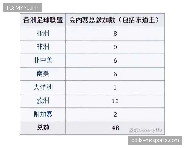 2026世界杯小组第三出线规则怎么算，有哪些晋级条件
