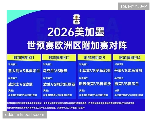 2026世界杯规则下晋级怎么算