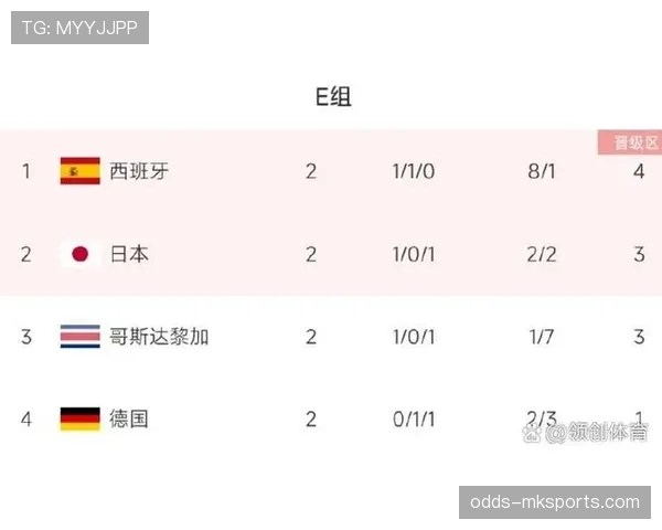 世界杯B组末轮生死战预测 世界杯B组末轮生死战预测