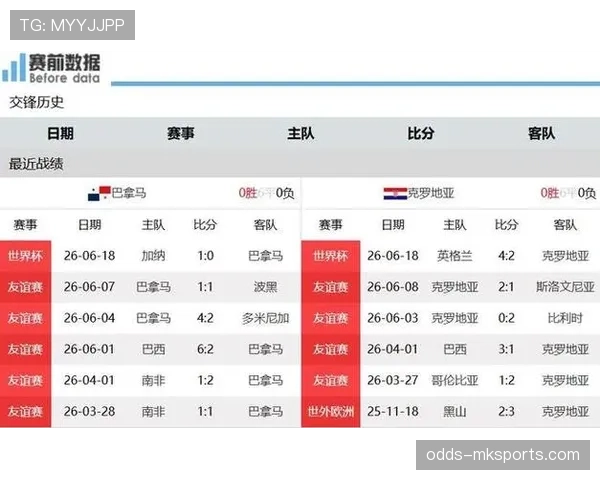 巴拿马对克罗地亚回顾:一球小负影响出线希望 巴拿马对克罗地亚回顾:一球小负影响出线希望