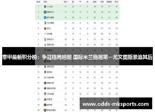 意甲最新积分榜：争冠格局明朗 国际米兰稳居第一尤文图斯紧追其后