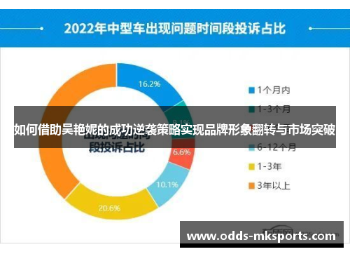 如何借助吴艳妮的成功逆袭策略实现品牌形象翻转与市场突破