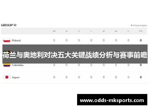 荷兰与奥地利对决五大关键战绩分析与赛事前瞻