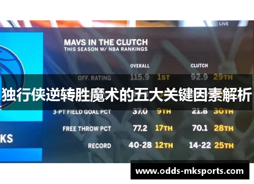 独行侠逆转胜魔术的五大关键因素解析