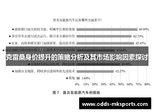 克雷桑身价提升的策略分析及其市场影响因素探讨
