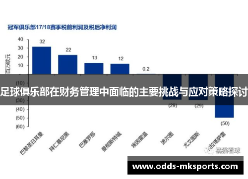 足球俱乐部在财务管理中面临的主要挑战与应对策略探讨