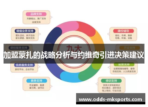 加盟蒙扎的战略分析与约维奇引进决策建议