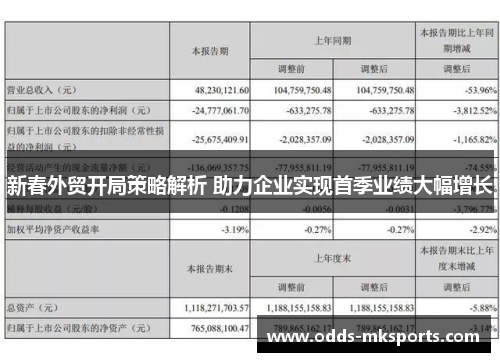 新春外贸开局策略解析 助力企业实现首季业绩大幅增长