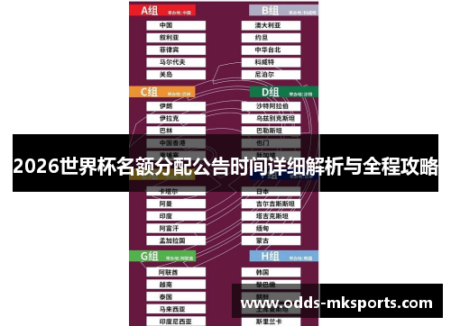 2026世界杯名额分配公告时间详细解析与全程攻略