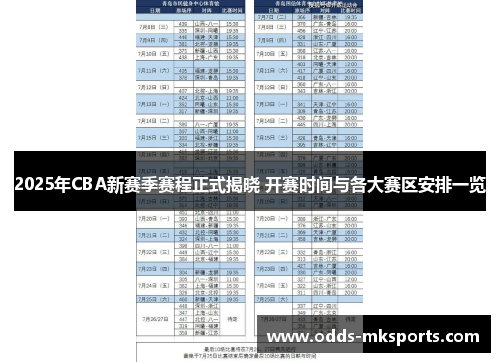 2025年CBA新赛季赛程正式揭晓 开赛时间与各大赛区安排一览