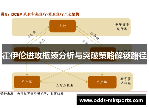 霍伊伦进攻瓶颈分析与突破策略解锁路径